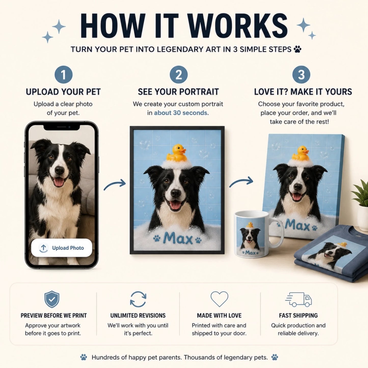 how it work